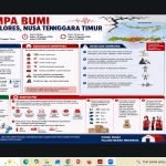 PMI KALTARA KOORDINASIKAN RESPONS GEMPA NTT